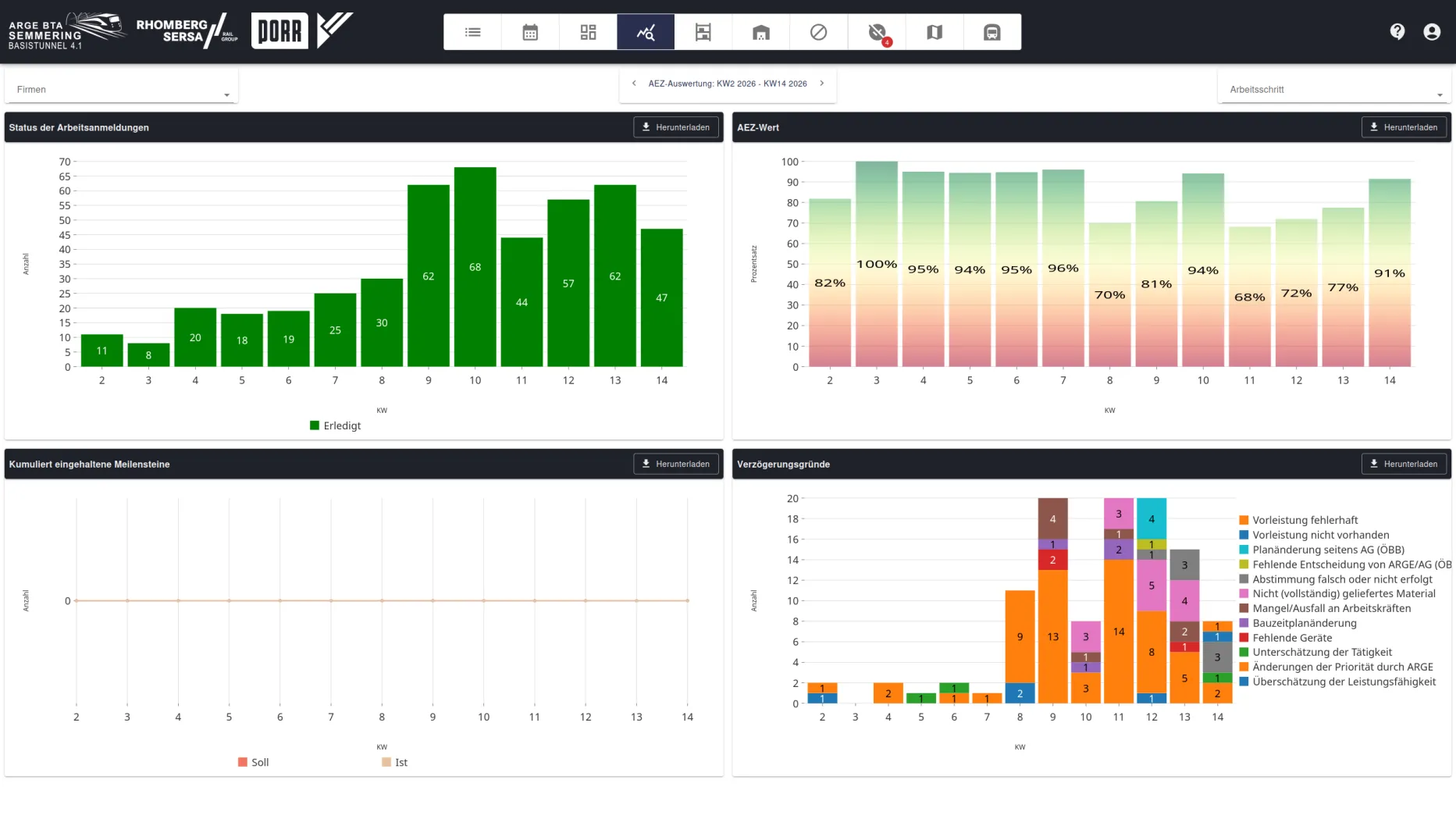 Statistik & Auswertung — Bildschirmausschnitt der Construction-Management-Plattform